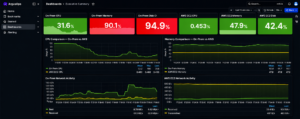 ArgusOps infrastructure monitoring for Indian SMBs