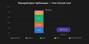 ManageEngine OpManager vs ArgusOps cost comparison for Indian SMBs