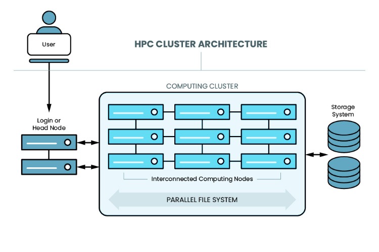 Parallel Compute
