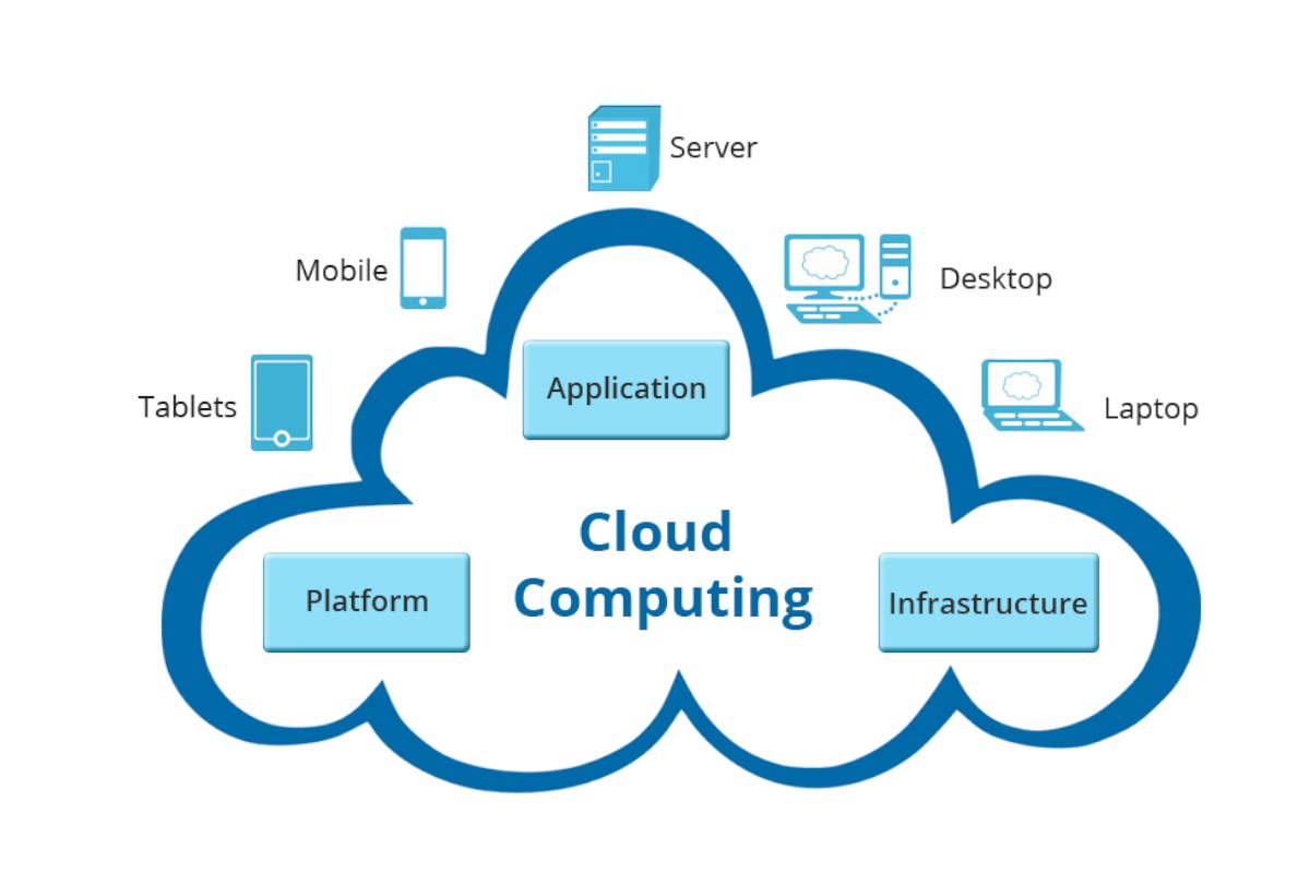 Cloud Solutions