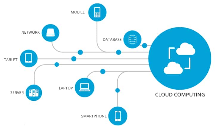 Storage Solutions (NAS / SAN)